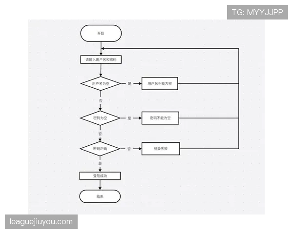 VAR改判的触发条件和流程是什么？