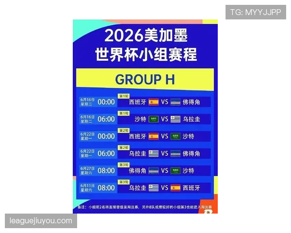 2026世界杯48队12小组赛制如何划分，小组第三如何晋级