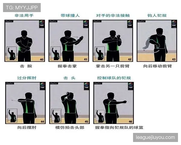 篮球规则中“带球撞人”的定义与判罚标准解析