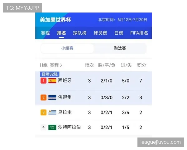 2026世界杯H组晋级形势落定:佛得角创造队史纪录 2026世界杯H组晋级形势落定:佛得角创造队史纪录
